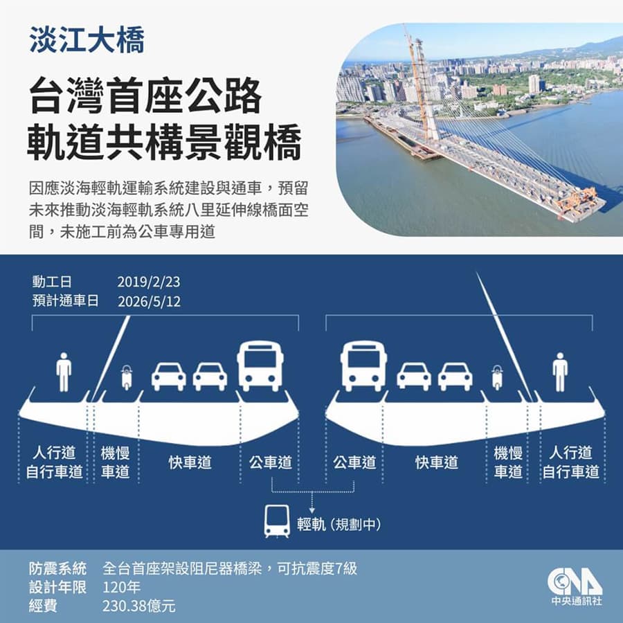 淡江大橋:世界首座主跨最長的單塔鋼纜不對稱跨距斜張橋